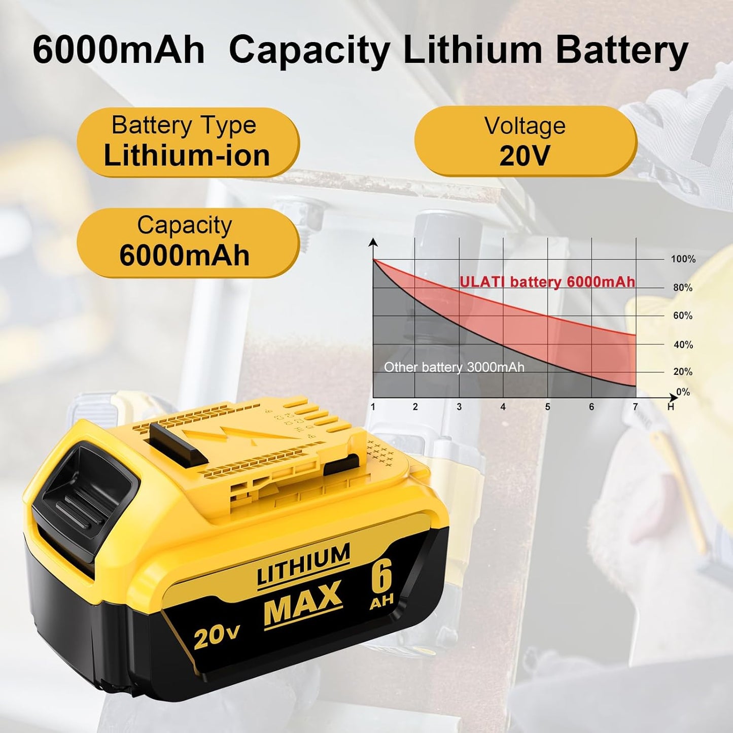 6.0Ah Battery Replacement for Dewalt 20V Max Power Tool Battery