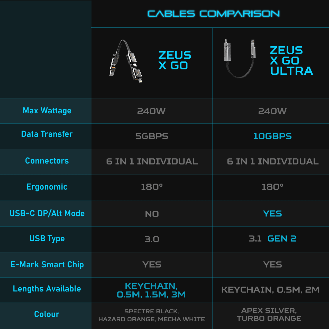 Zeus-X Go 6-in-1 Universal Cable